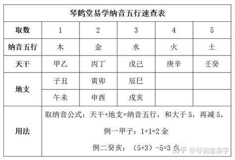 字音五行|汉字五行查询